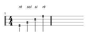 a localização das notas do cavaquinho
