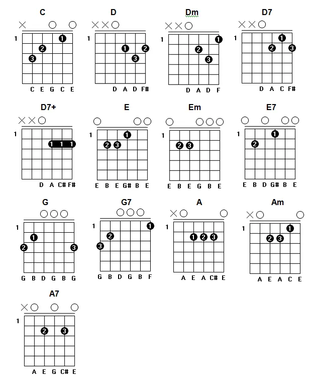Aula Primeiros Acordes