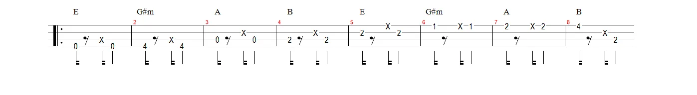 Aula Primeiros Acordes