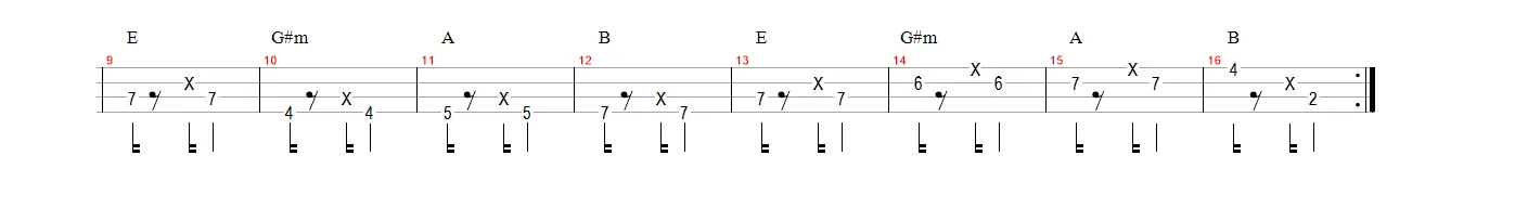 Aula Primeiros Acordes