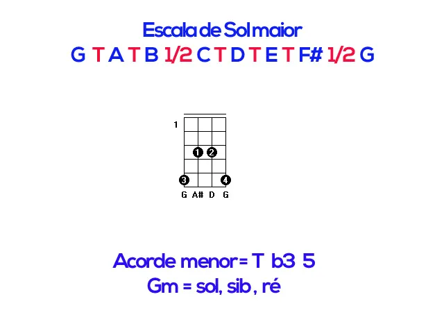 Aula Primeiros Acordes