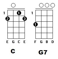 Aula Primeiros Acordes