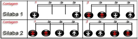 Aula Primeiros Acordes