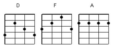Aprendendo a Tocar Cavaquinho