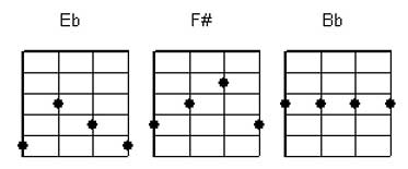 Aprendendo a Tocar Cavaquinho