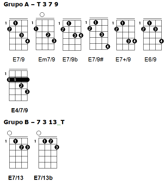 dissonantes cavaco