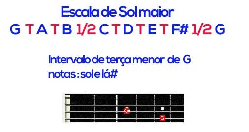 Aula Primeiros Acordes