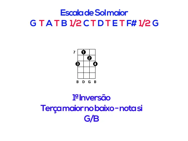 Aula Primeiros Acordes