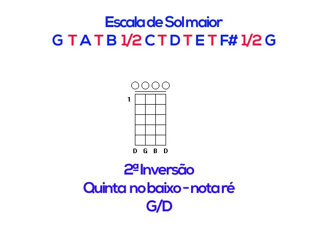 Aula Primeiros Acordes