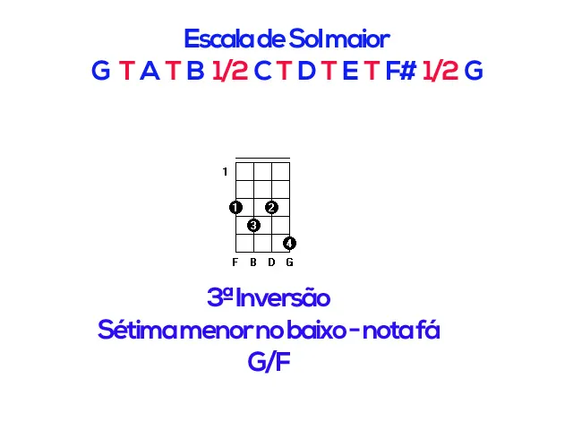 Aula Primeiros Acordes