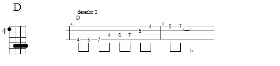 Aula Primeiros Acordes