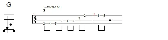 Aula Primeiros Acordes