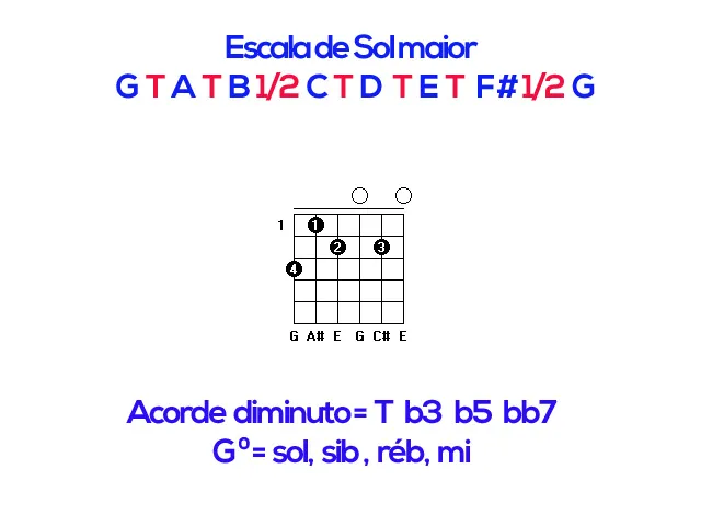 Aula Primeiros Acordes