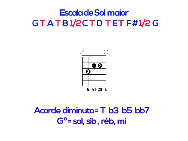 Aula Primeiros Acordes