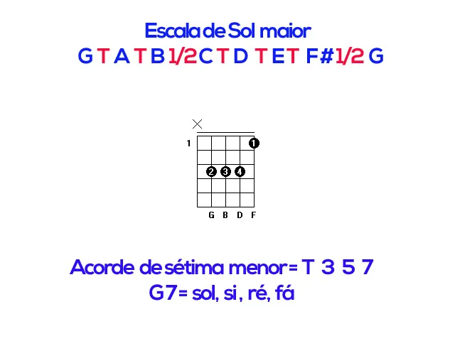 Aula Primeiros Acordes