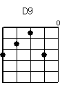 d9 - Chalana