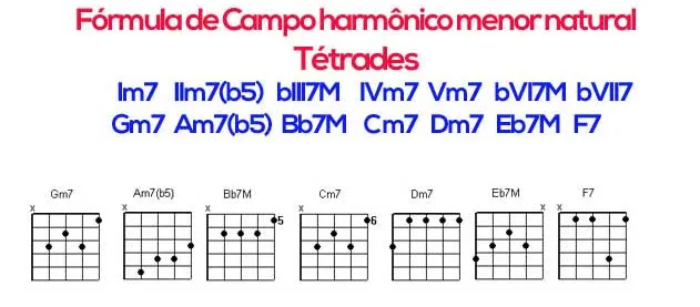 Aula Primeiros Acordes