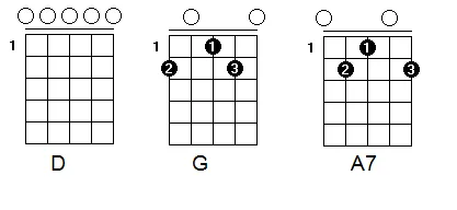 Aula Primeiros Acordes