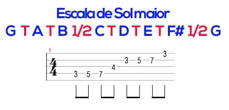 Aula Primeiros Acordes