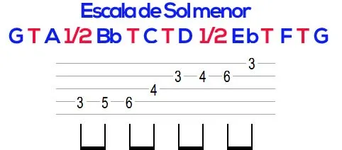 Aula Primeiros Acordes