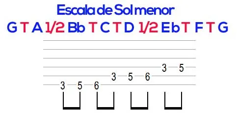 Aula Primeiros Acordes