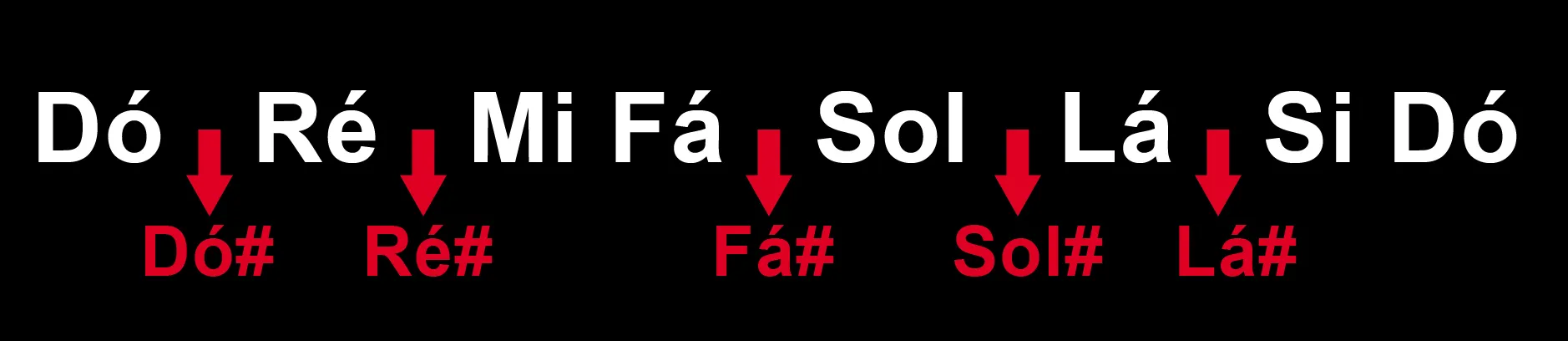 Aula Primeiros Acordes