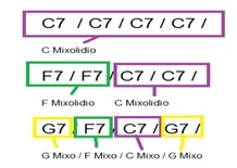 Aula Primeiros Acordes