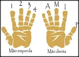 Aula Primeiros Acordes