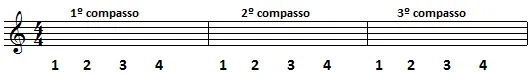 Aula Primeiros Acordes