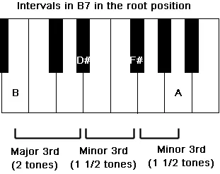 Aula Primeiros Acordes