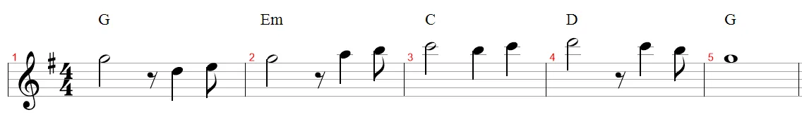 Aula Primeiros Acordes