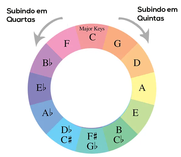Aula Primeiros Acordes