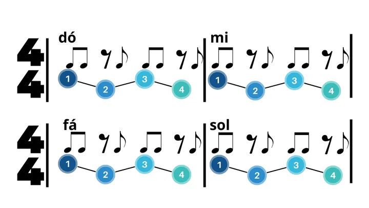 Aula Primeiros Acordes