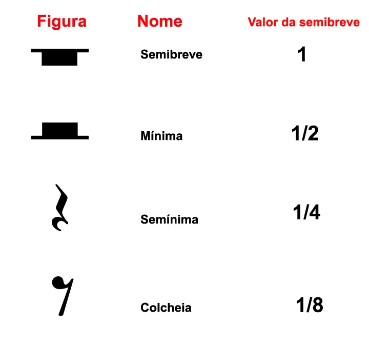 Aula Primeiros Acordes