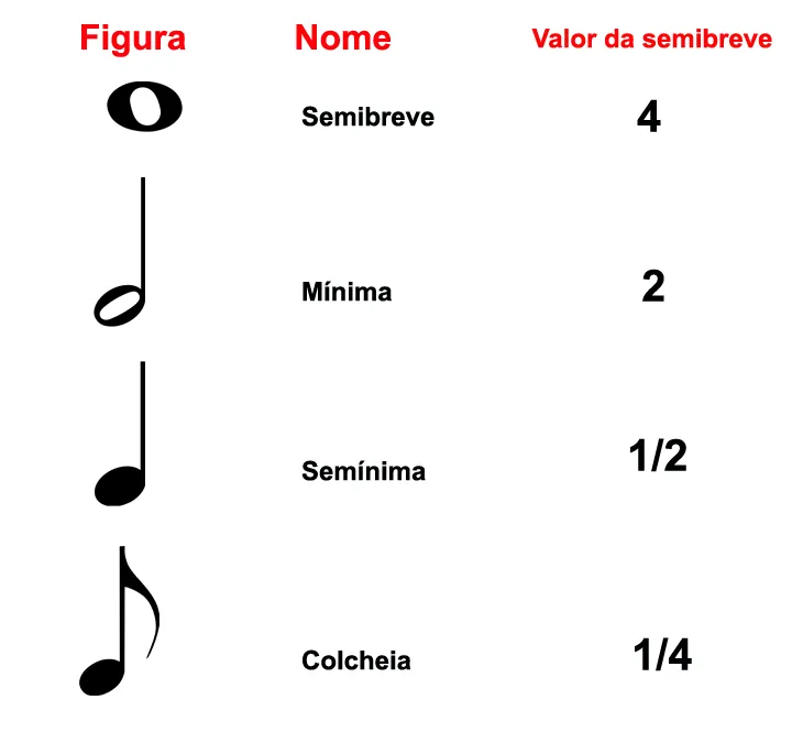 Aula Primeiros Acordes