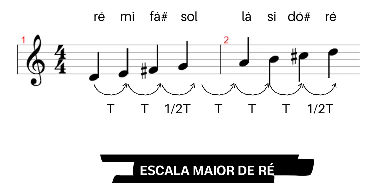 Aula Primeiros Acordes