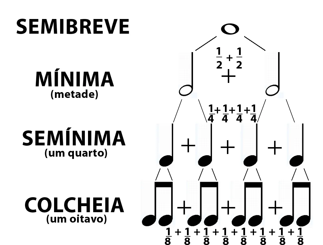 Aula Primeiros Acordes