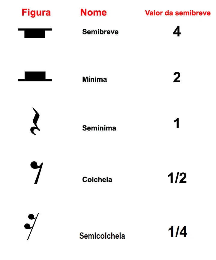 Aula Primeiros Acordes