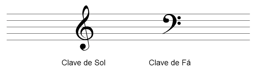 Aula Primeiros Acordes