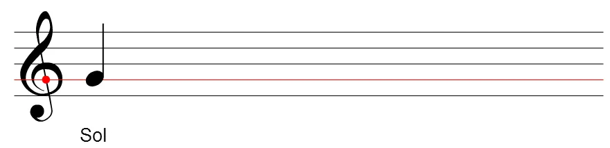 Aula Primeiros Acordes