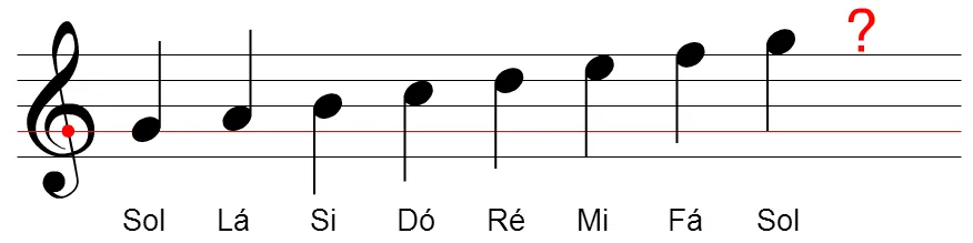 Aula Primeiros Acordes