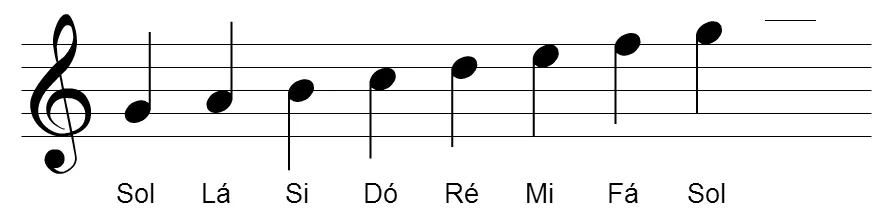 Aula Primeiros Acordes