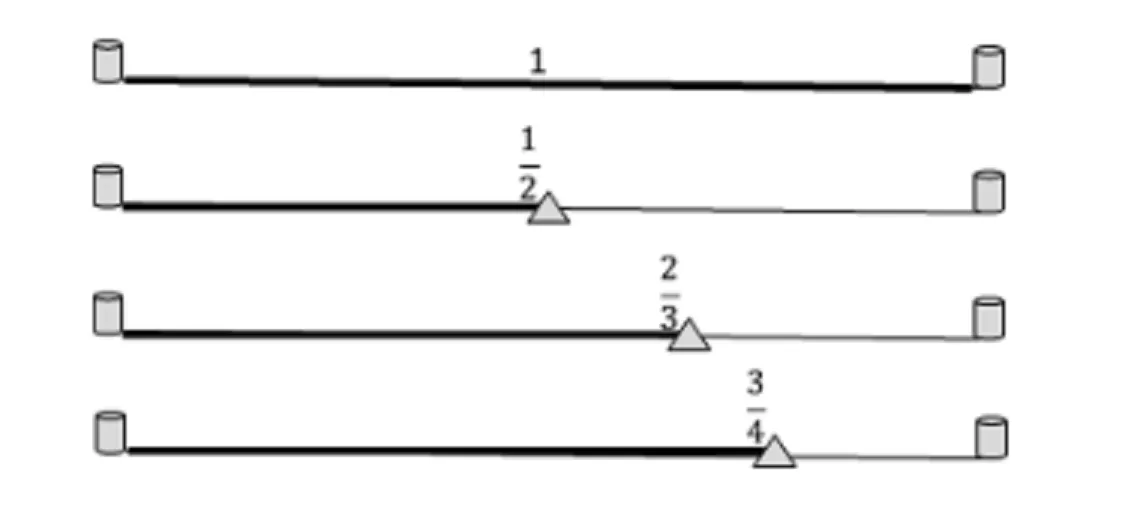 Aula Primeiros Acordes