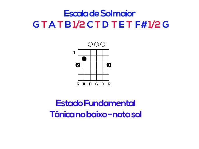 Aula Primeiros Acordes