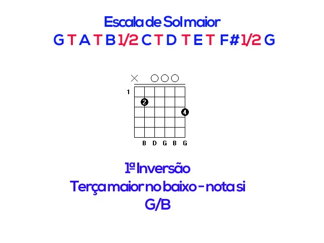 Aula Primeiros Acordes