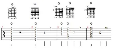 Aula Primeiros Acordes