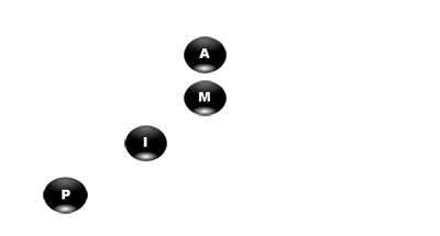 Aula Primeiros Acordes