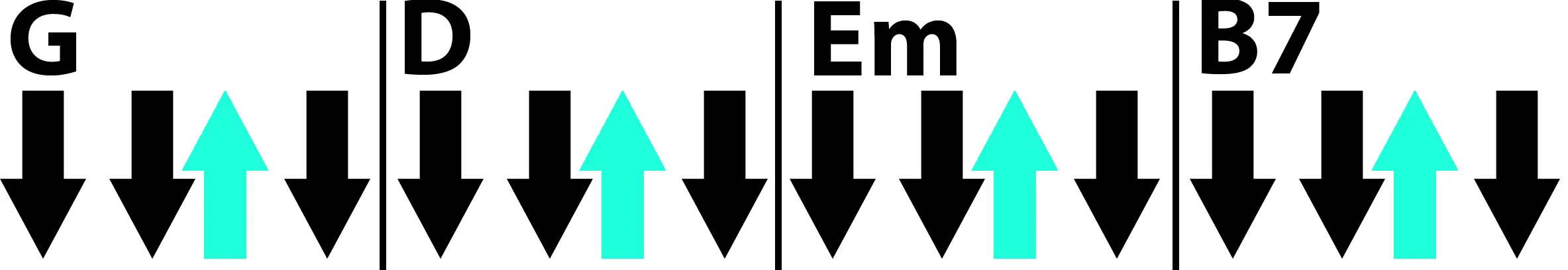 Aula Primeiros Acordes