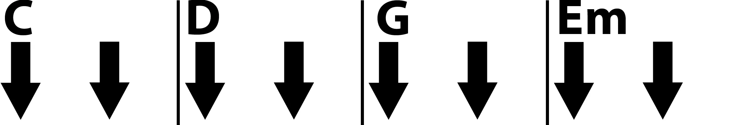 Aula Primeiros Acordes