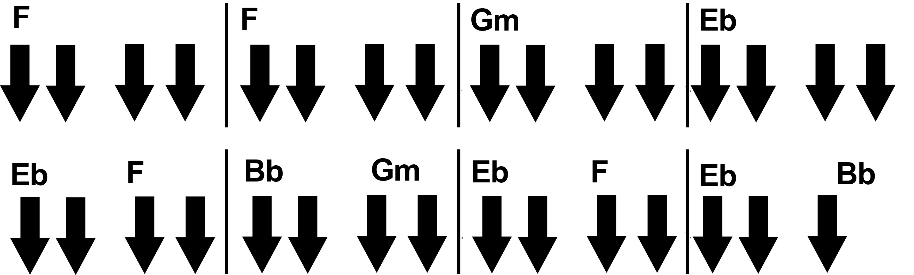 Aula Primeiros Acordes